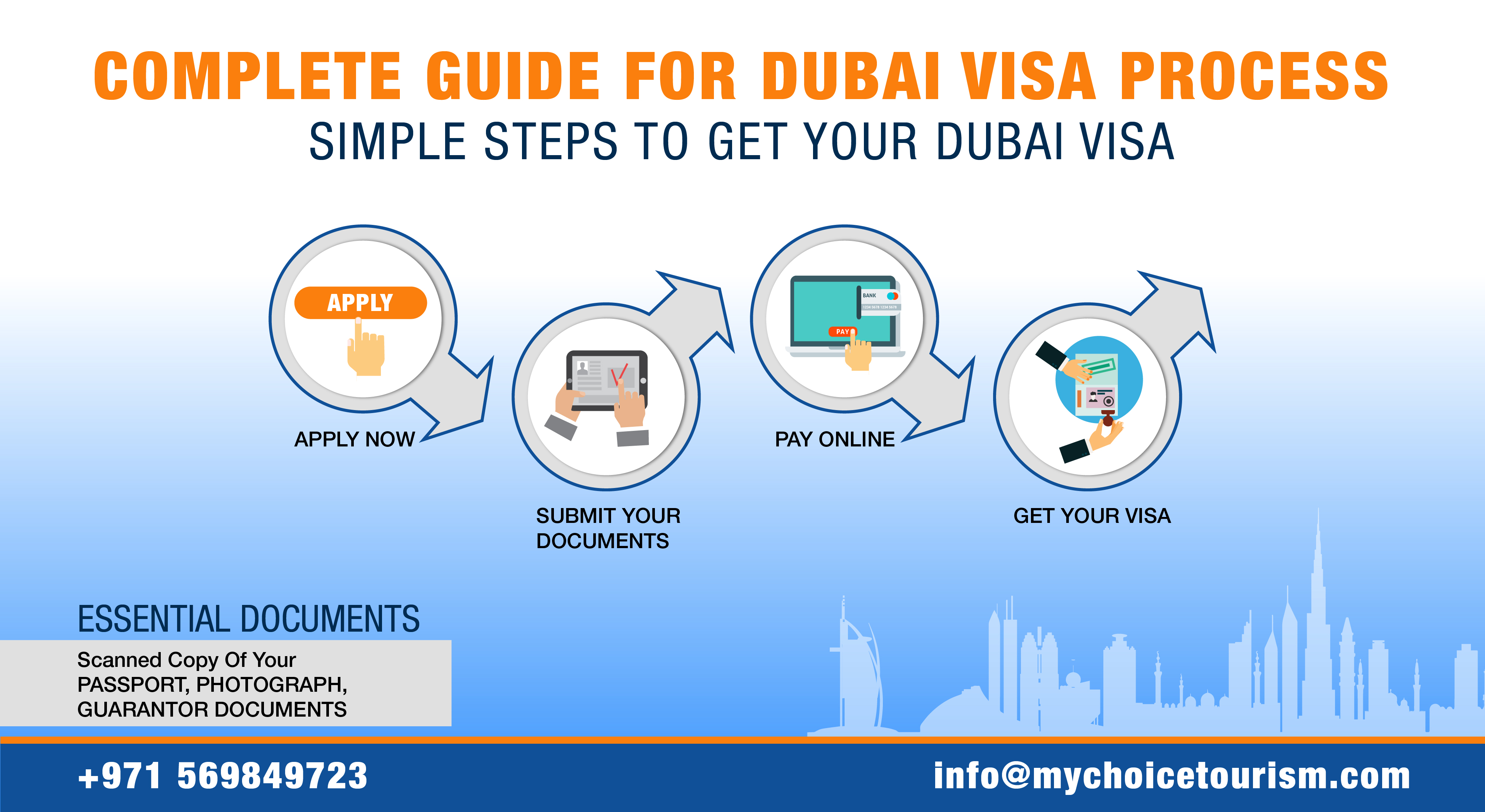   Complete Guide For Dubai Visa Process